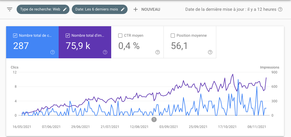 dashboard google search console