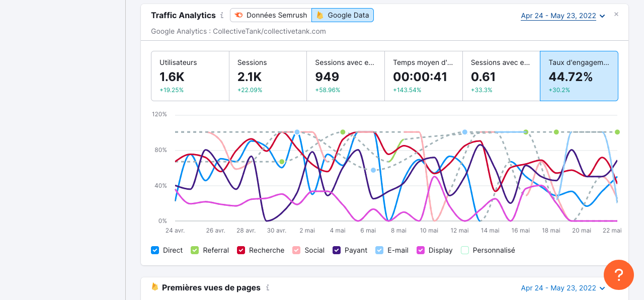 définition leviers acquisition